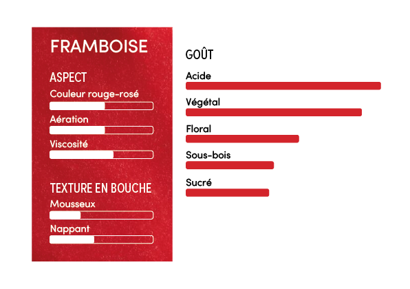 Purée surgelée Framboise 100% Les Vergers Boiron - 1kg