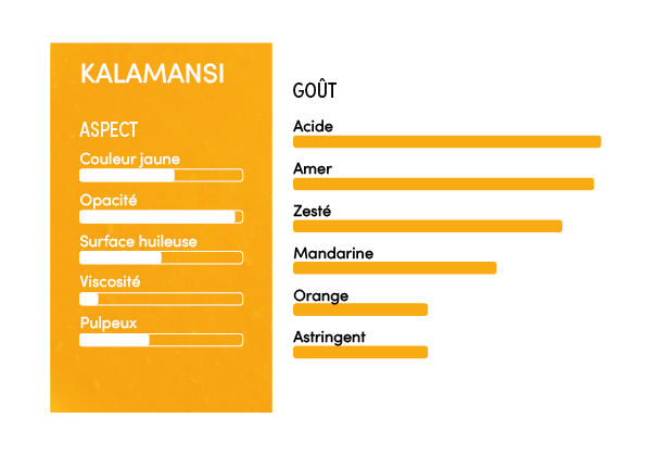 Purée de kalamansi 100% - 1kg