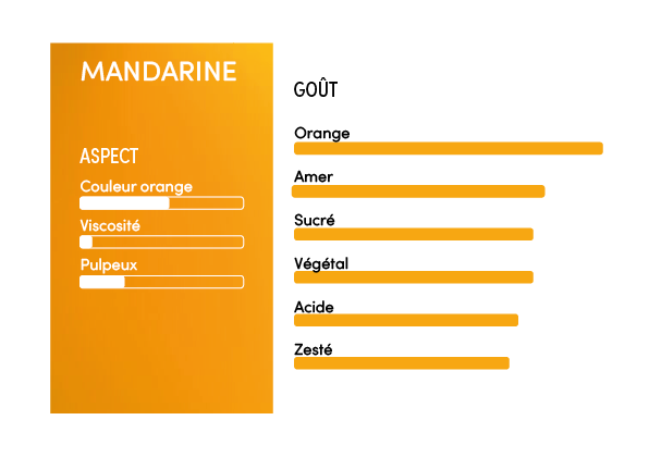 Purée de mandarine 100% Les Vergers Boiron - 1kg